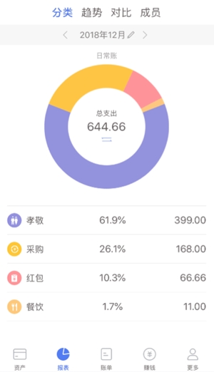 口袋记账App官方版