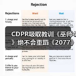 CDPR吸取教训《巫师4》绝不会重蹈《2077》覆辙（图3）