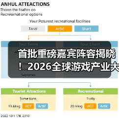 首批重磅嘉宾阵容揭晓!2026全球游戏产业大会定档7月31日,邀您“游此相见”(图4) 首批重磅嘉宾阵容揭晓!2026全球游戏产业大会定档7月31日,邀您“游此相见”(图4)