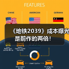 《地铁2039》成本曝光 是前作的两倍！（图2）