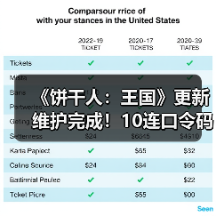 《饼干人:王国》更新维护完成!10连口令码+新角色限时上线,福利详解(图3) 《饼干人:王国》更新维护完成!10连口令码+新角色限时上线,福利详解(图3)