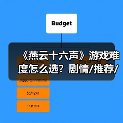 《燕云十六声》游戏难度怎么选？剧情/推荐/绝境难度解析（图3）