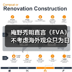 庵野秀明直言《EVA》不考虑海外观众只为日本创作（图2）