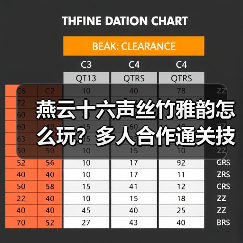 燕云十六声丝竹雅韵怎么玩？多人合作通关技巧（图2）