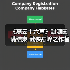 《燕云十六声》封测圆满结束 武侠巅峰之作备受玩家期待